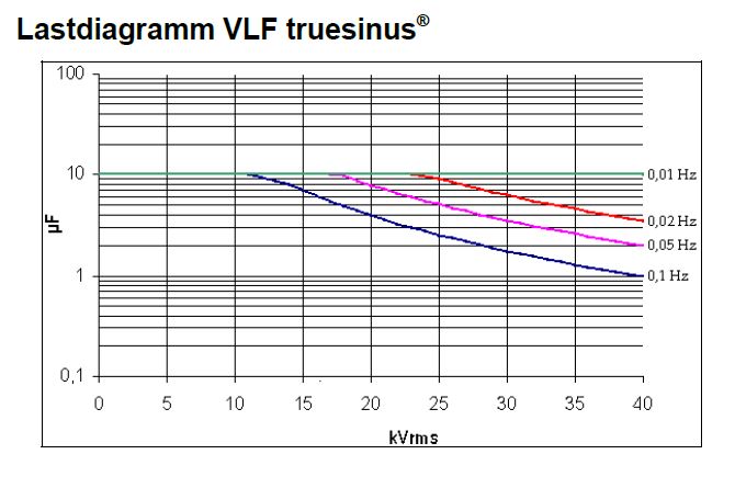 lastdiagram viola
